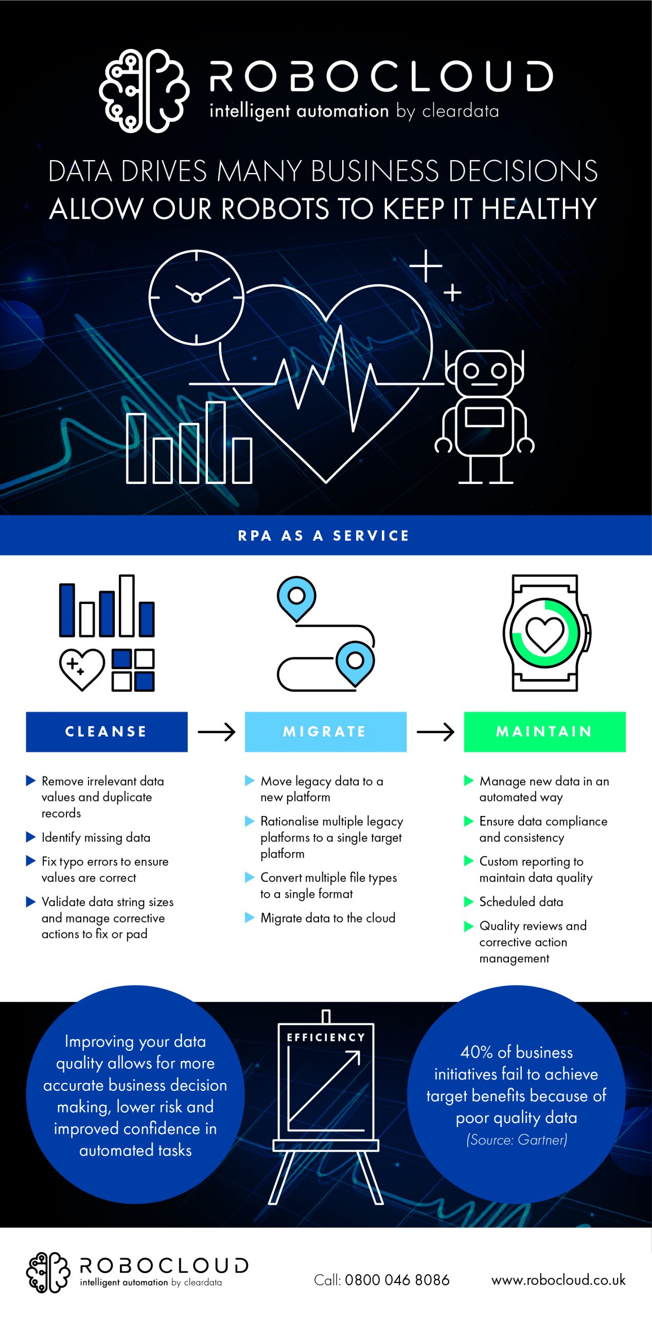 Data Migration, Maintenance and Cleansing - RPA