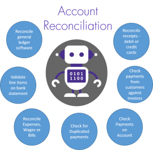 Accounts reconciliation automation services by Robocloud