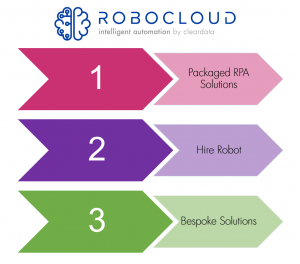 Robocloud Solutions for Process Automation