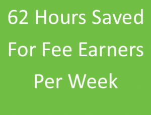 62 Hours Saved Per Week