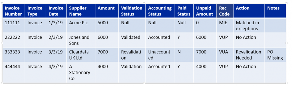 Supplier Statement Reconciliation